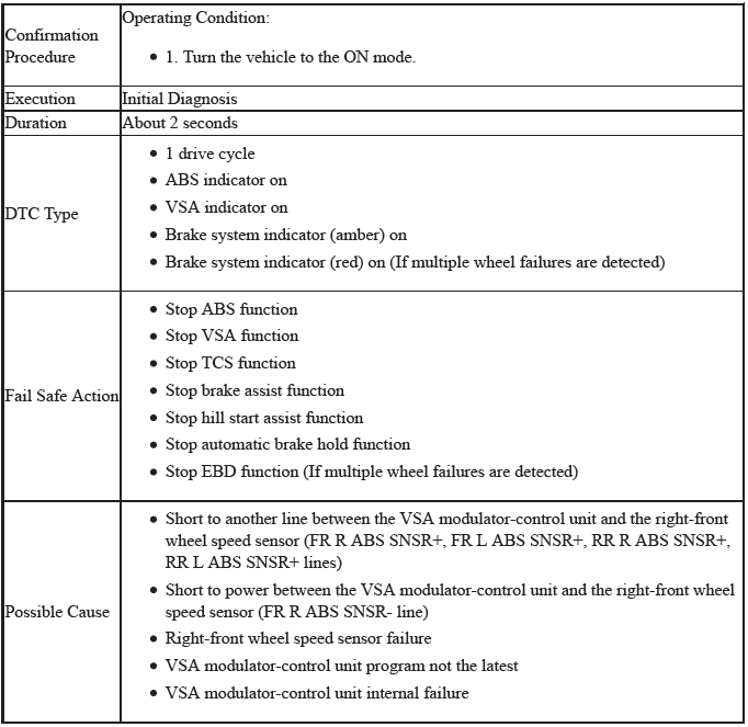 VSA System - Diagnostics